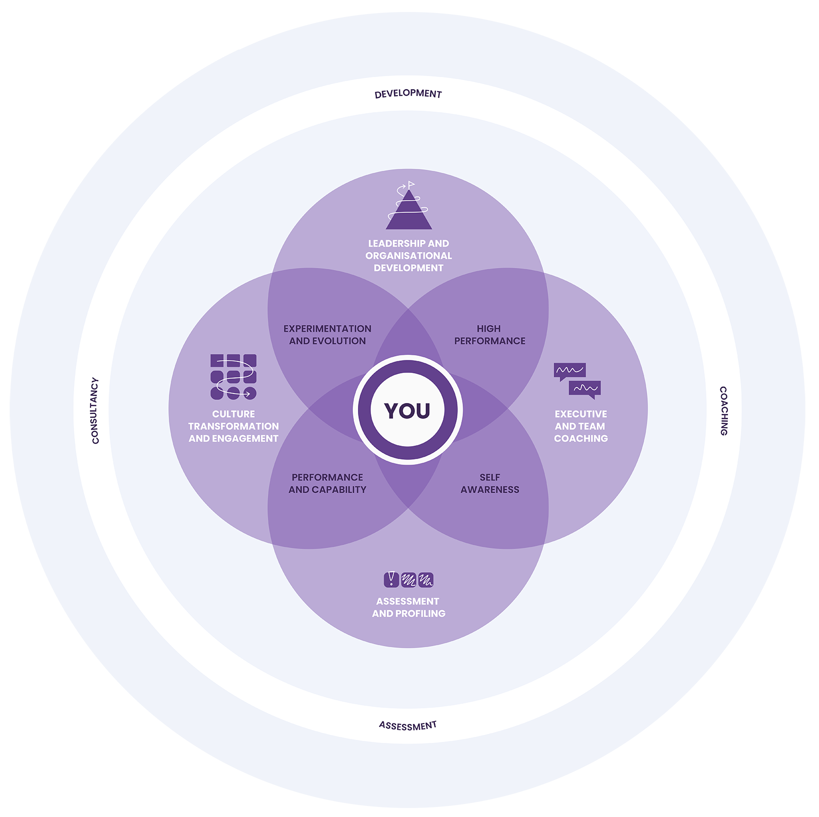 Infographic-full-1200 Onexec Services